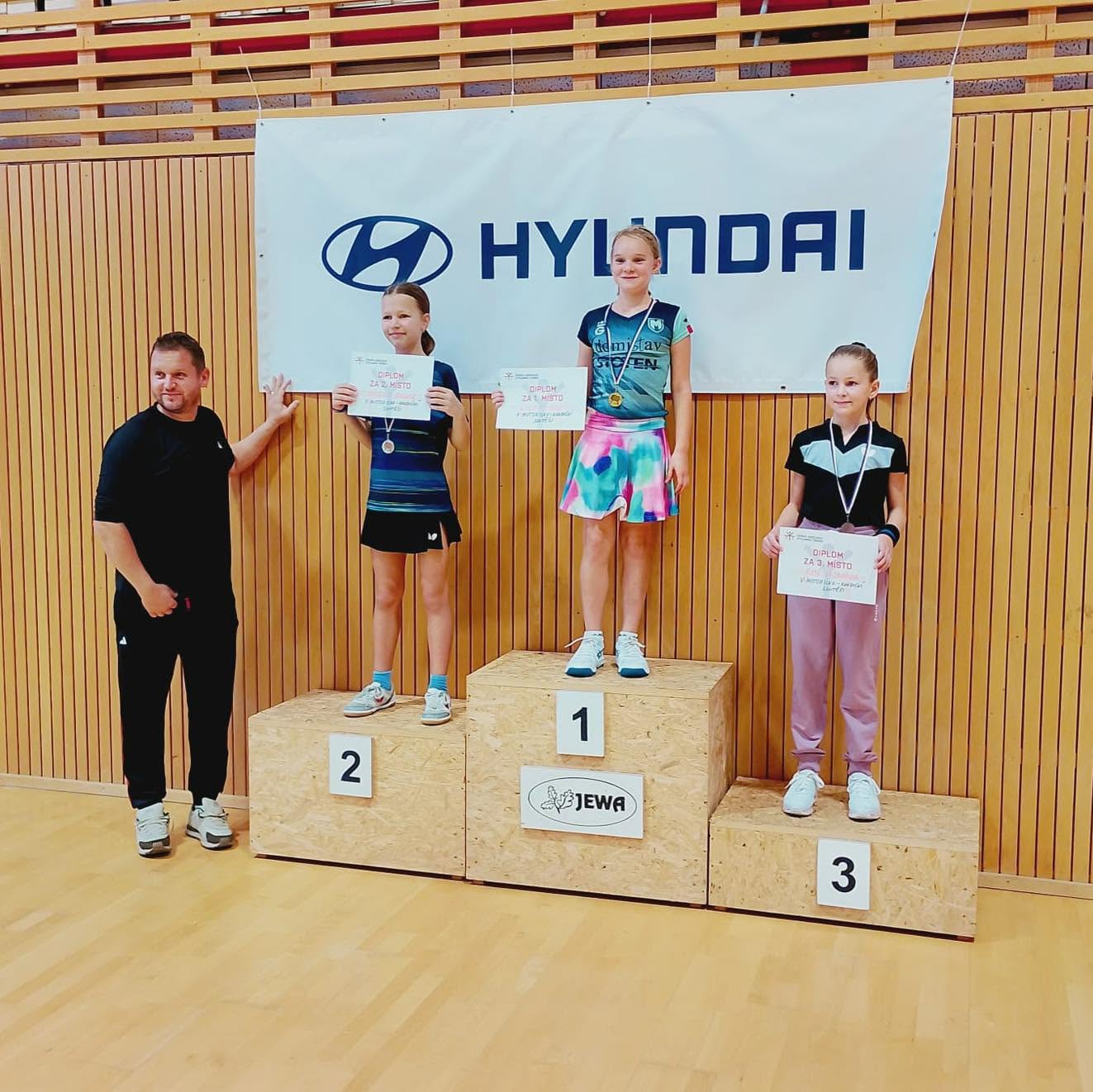 btmcr-u11-frydek-mksoutez-2026